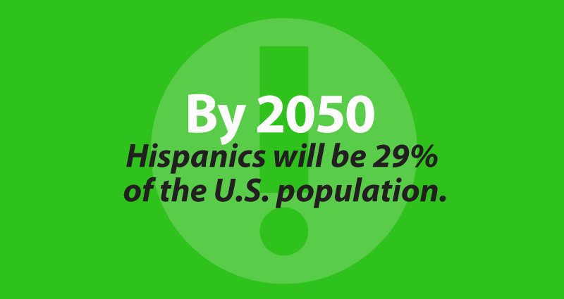 By 2050 Hispanics will be 29% of the U.S. population.